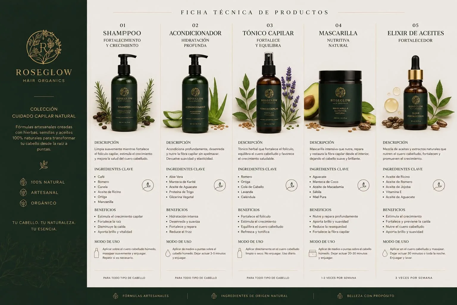 Ficha técnica de la colección Roseglow Hair Organics